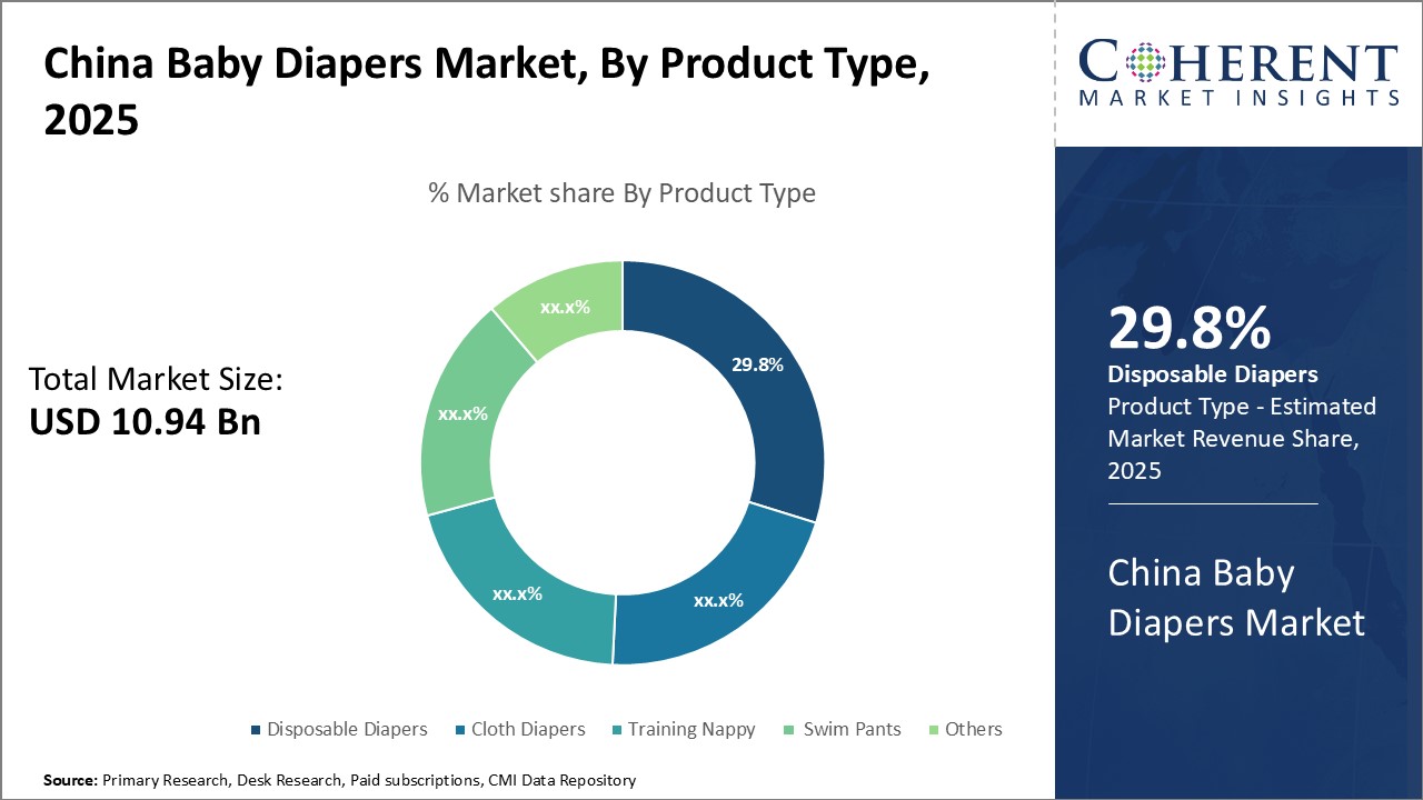 China Baby Diapers Market - IMG1