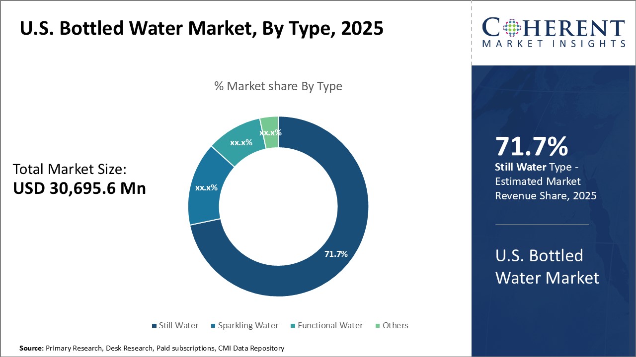 U.S. Bottled Water Market - IMG1