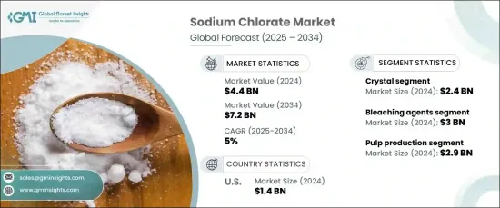 Sodium Chlorate Market - IMG1