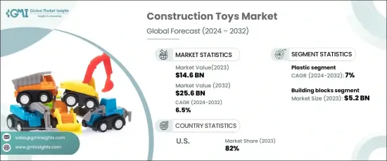 Construction Toys Market - IMG1