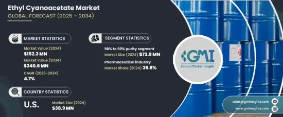 Ethyl Cyanoacetate Market - IMG1