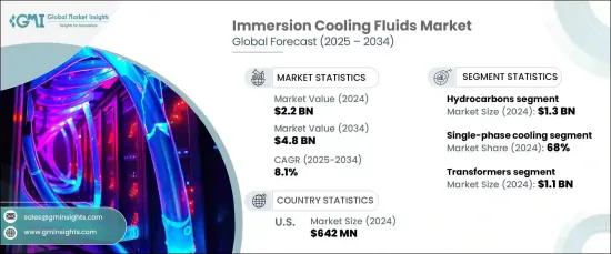 Immersion Cooling Fluids Market - IMG1