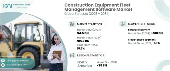 Construction Equipment Fleet Management Software Market - IMG1