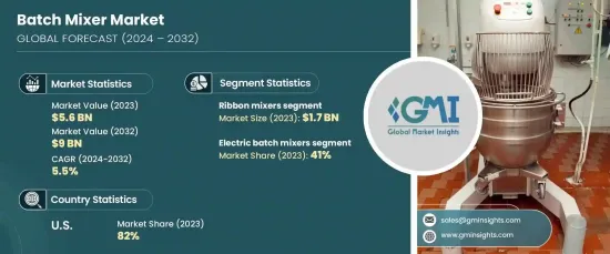 Batch Mixer Market - IMG1