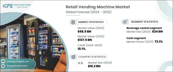 Retail Vending Machine Market - IMG1