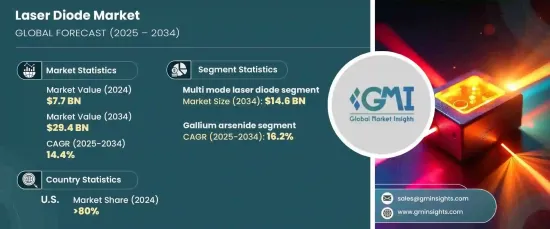 Laser Diode Market - IMG1