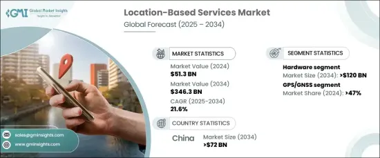 Location-Based Services Market - IMG1