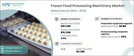 Frozen Food Processing Machinery Market - IMG1