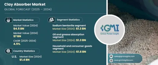 Clay Absorber Market - IMG1