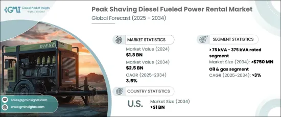 Peak Shaving Diesel Fueled Power Rental Market - IMG1