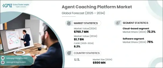 Agent Coaching Platform Market - IMG1