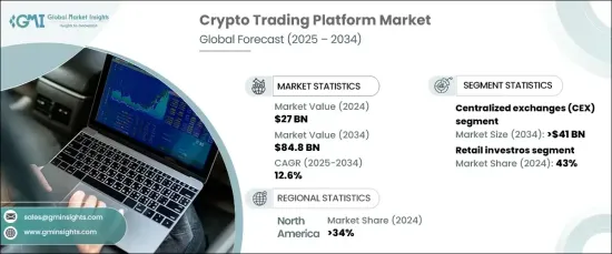 Crypto Trading Platform Market - IMG1