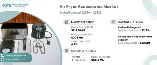 Air Fryer Accessories Market - IMG1