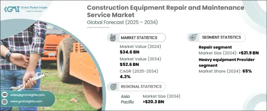 Construction Equipment Repair and Maintenance Service Market - IMG1