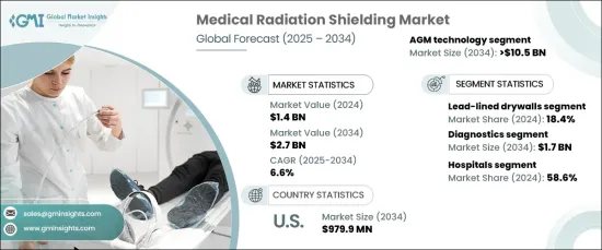 Medical Radiation Shielding Market - IMG1