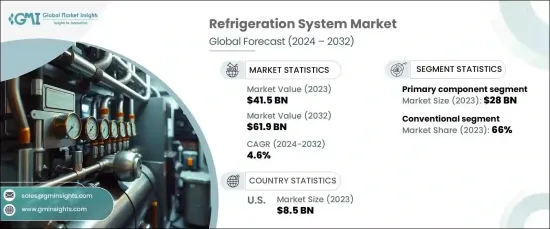 Refrigeration System Market - IMG1