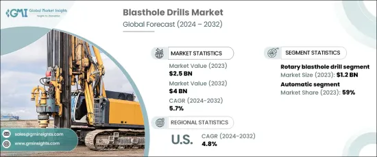 Blasthole Drills Market - IMG1