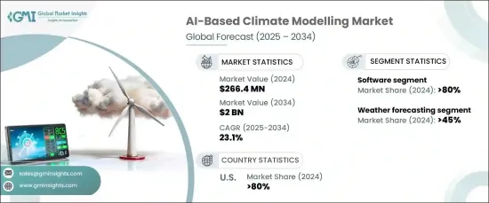 AI-Based Climate Modelling Market - IMG1