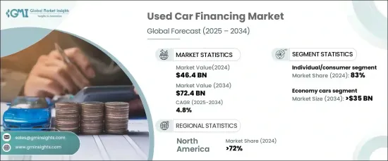 Used Car Financing Market - IMG1