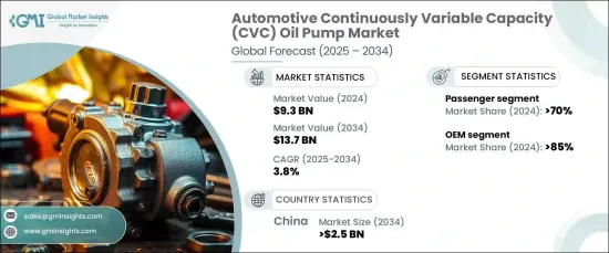 Automotive Continuously Variable Capacity (CVC) Oil Pump Market - IMG1