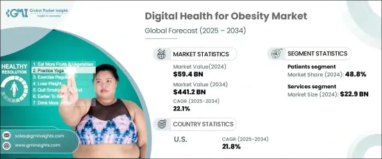 Digital Health for Obesity Market - IMG1