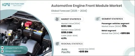 Automotive Engine Front Module Market - IMG1