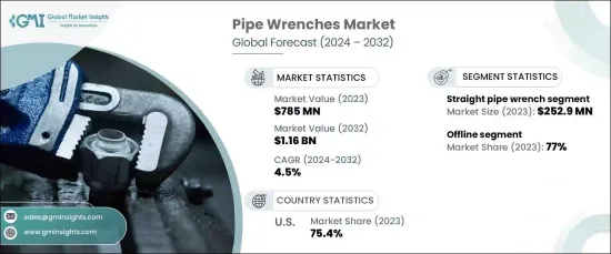 Pipe Wrenches Market - IMG1