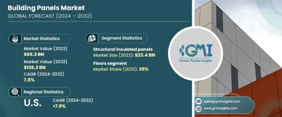 Building Panels Market - IMG1