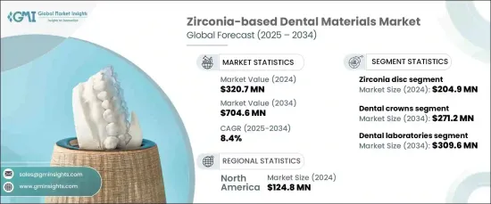 Zirconia-based Dental Materials Market - IMG1