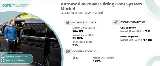 Automotive Power Sliding Door System Market - IMG1