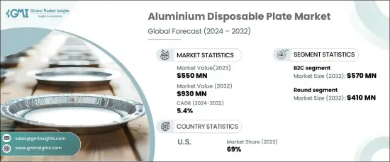 Aluminium Disposable Plates Market - IMG1