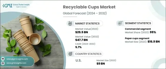 Recyclable Cups Market - IMG1