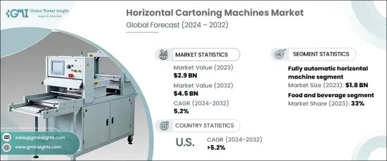 Horizontal Cartoning Machines Market - IMG1