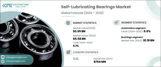 Self-Lubricating Bearings Market - IMG1