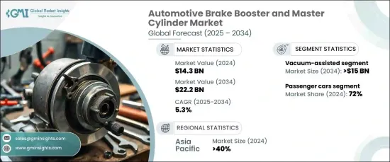 Automotive Brake Booster and Master Cylinder Market - IMG1