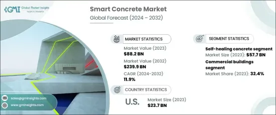 Smart Concrete Market - IMG1