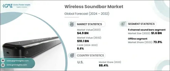 Wireless Soundbar Market - IMG1