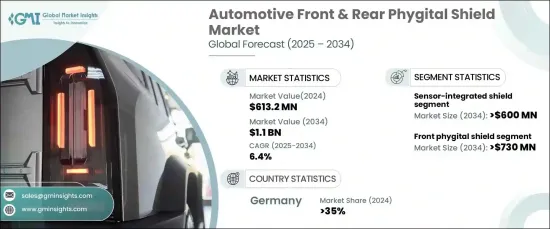 Automotive Front and Rear Phygital Shield Market - IMG1