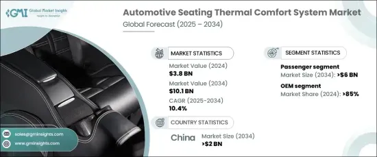 Automotive Seating Thermal Comfort System Market - IMG1