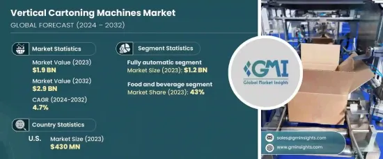 Vertical Cartoning Machines Market - IMG1