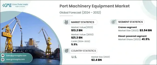 Port Machinery Equipment Market - IMG1