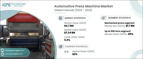 Automotive Press Machine Market - IMG1