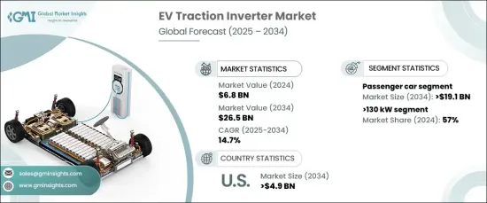 EV Traction Inverter Market - IMG1