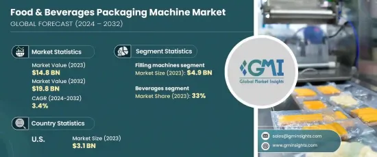 Food and Beverages Packaging Machine Market - IMG1