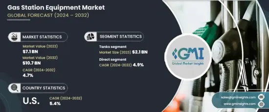 Gas Station Equipment Market - IMG1