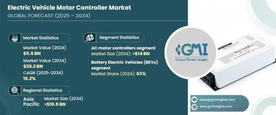 Electric Vehicle Motor Controller Market - IMG1