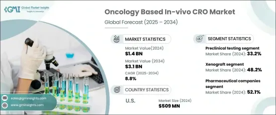 Oncology Based In-vivo CRO Market - IMG1