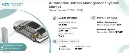 Automotive Battery Management System Market - IMG1