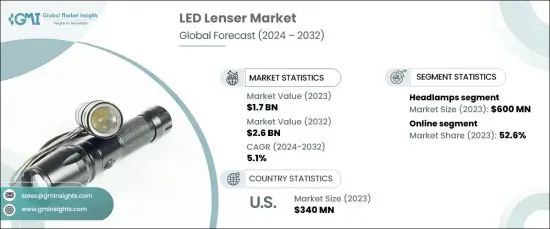 LED Lenser Market - IMG1