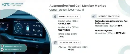 Automotive Fuel Cell Monitor Market - IMG1